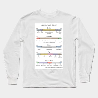 anatomy of songs Long Sleeve T-Shirt